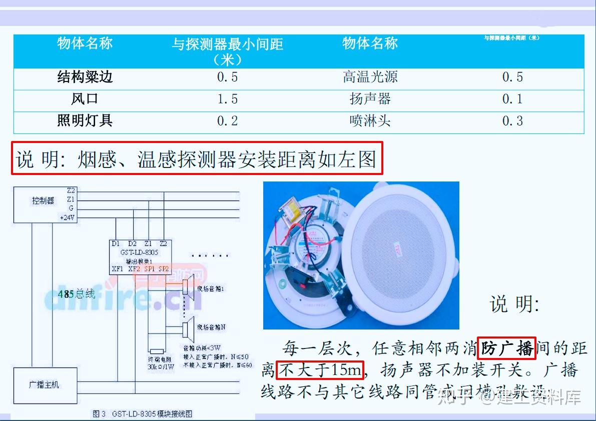 建筑机电安装工程工艺标准大全，图文并茂+高清实图，可下载打印 - 知乎