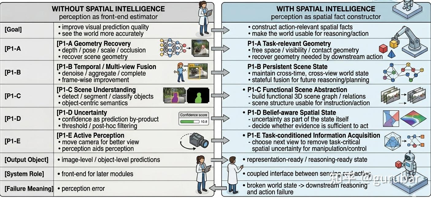 为什么说 Spatial Intelligence 正在重写机器人智能（Robotics/Embodied AI具身智能）：从感知到动作闭环的 ...