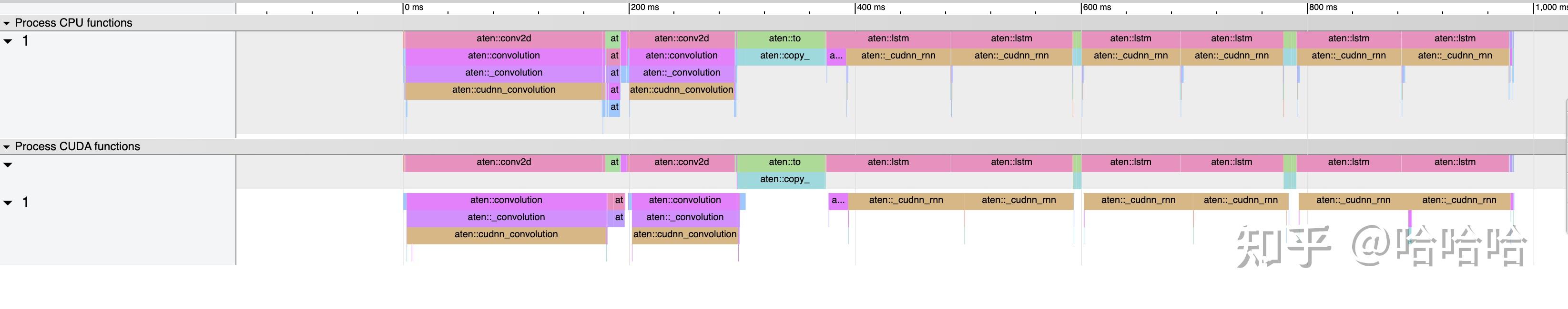 pytorch 训练性能分析工具 知乎