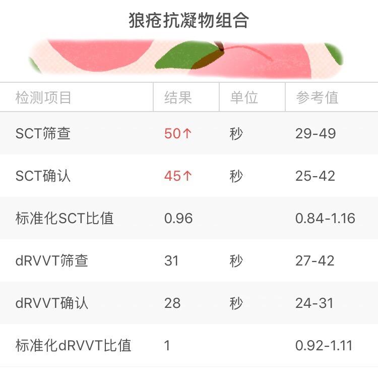 您好,請問sct標準化比值在正常範圍內,但sct篩查和確認時間偏高,這個