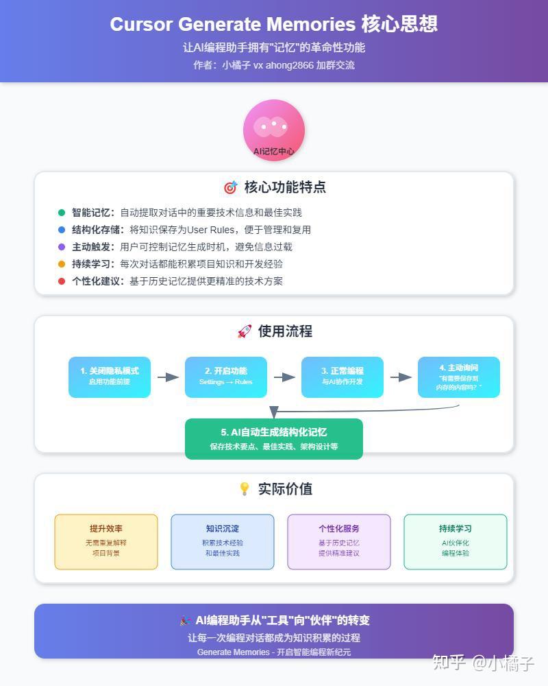 Cursor 0.51 全网首歌新功能深度体验：Generate Memories 让 AI 编程助手拥有"记忆" - 知乎