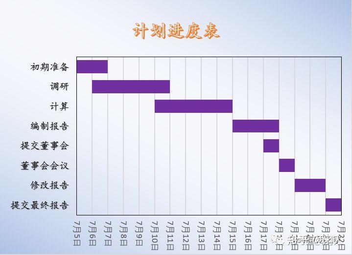 【计划进度表】-计划要赶得上变化 - 知乎