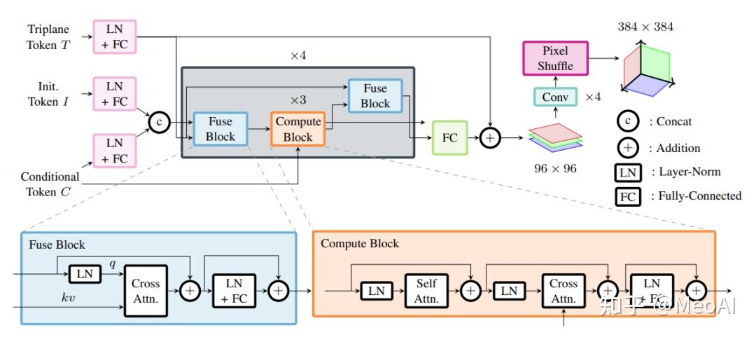 Stable Fast 3D技术解析 - Stability AI推出0.5秒将图片转为3D模型 - 知乎