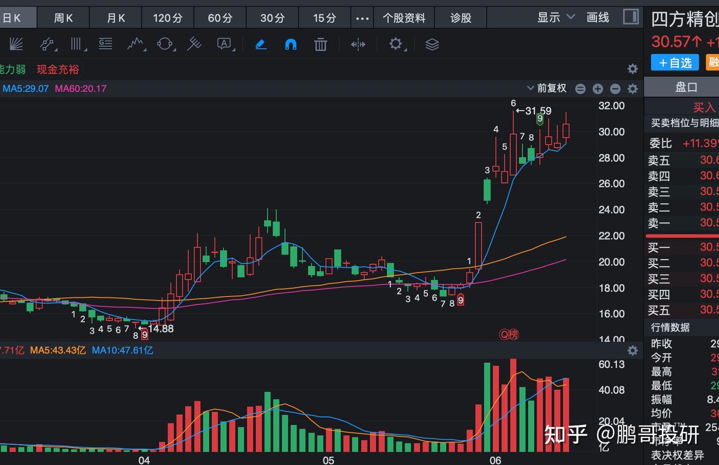 美股稳定币龙头7天暴涨4倍，阿里京东也参与，A股仅5个龙头- 知乎