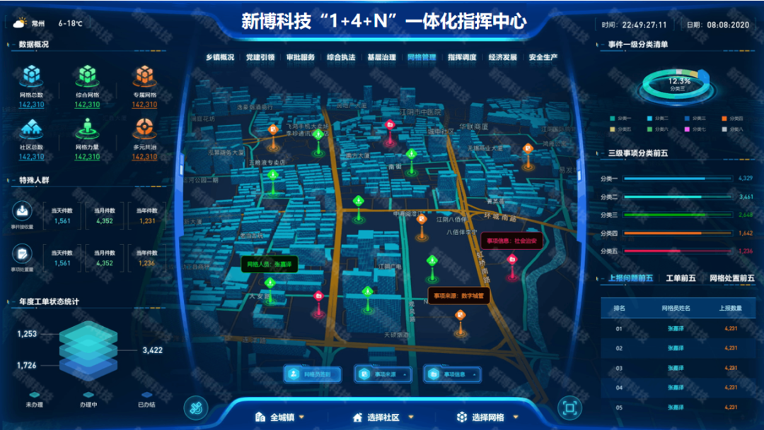 新博智慧镇街|以科技赋能，构建简约高效的基层治理体制 - 知乎