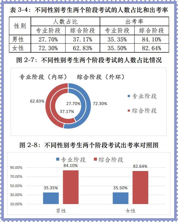 注册会计师 报名_注册招标师报名时间2015年_注册礼仪培训师报名