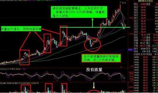 經歷了中國股市的折磨散戶更應該讀懂主力割韭菜的手法