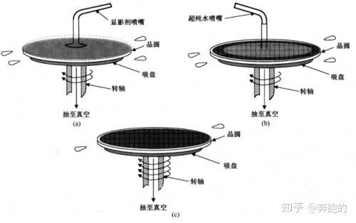 光刻工艺中的显影技术 - 知乎