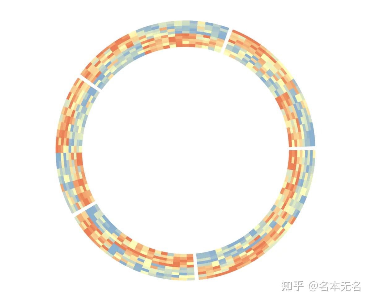 r 数据可视化 —— circlize 圆形热图 