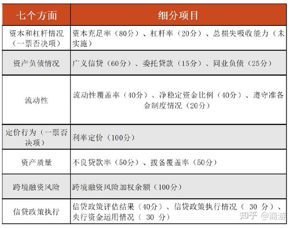 利率的宏观调控作用_从宏观层面看中国利率市场化_宏观中的利率