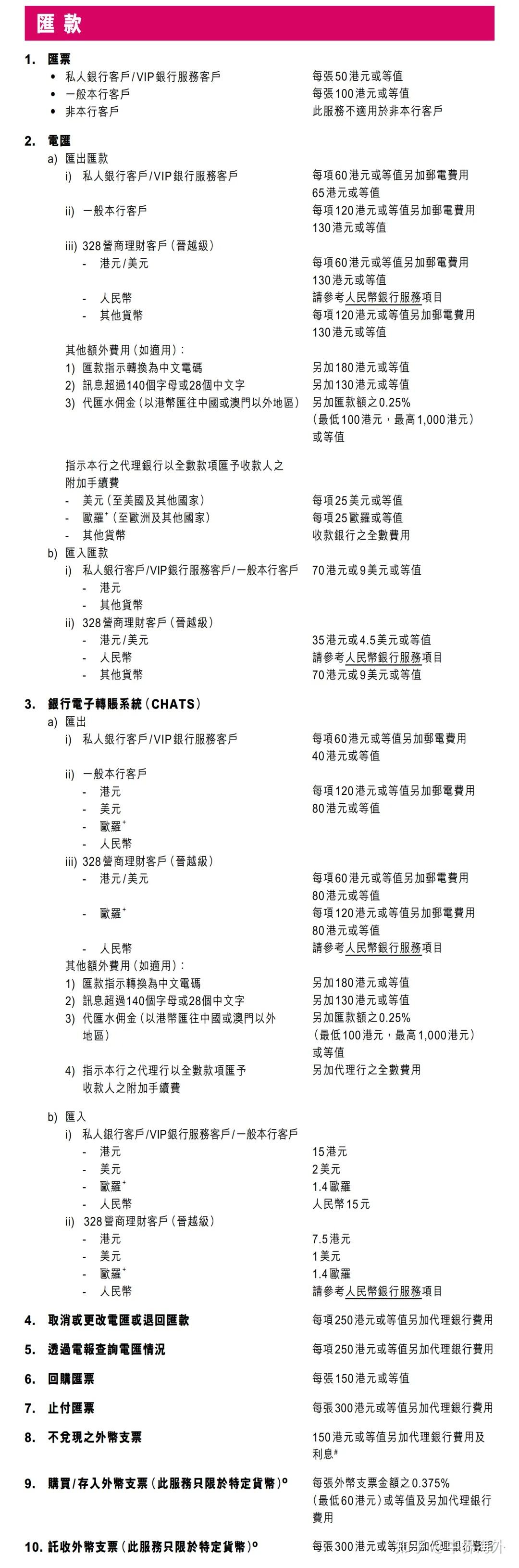 香港主流银行【账户管理费+转账手续费】汇总!