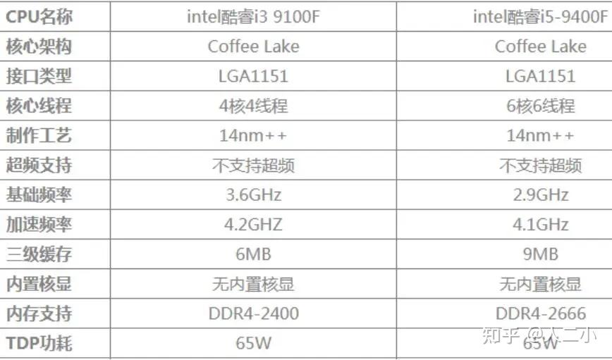 i3 4160参数图片