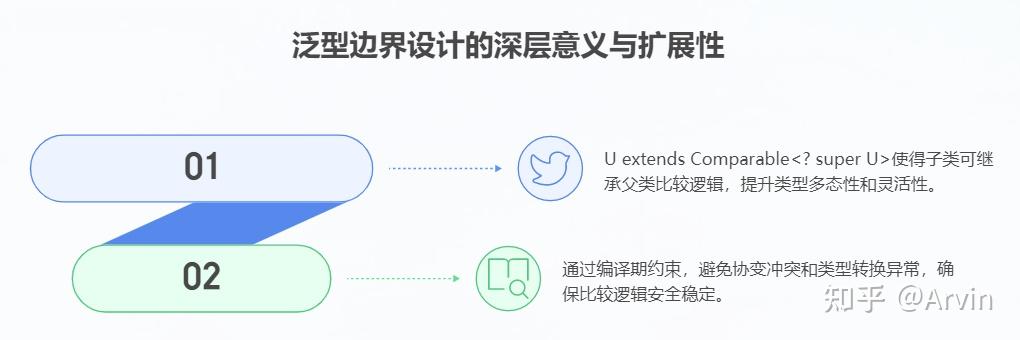 从源码到实践:Java Comparator.comparing 方法深度解析 - 知乎