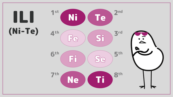 模型a表现的性格特质 Ili Intj 知乎