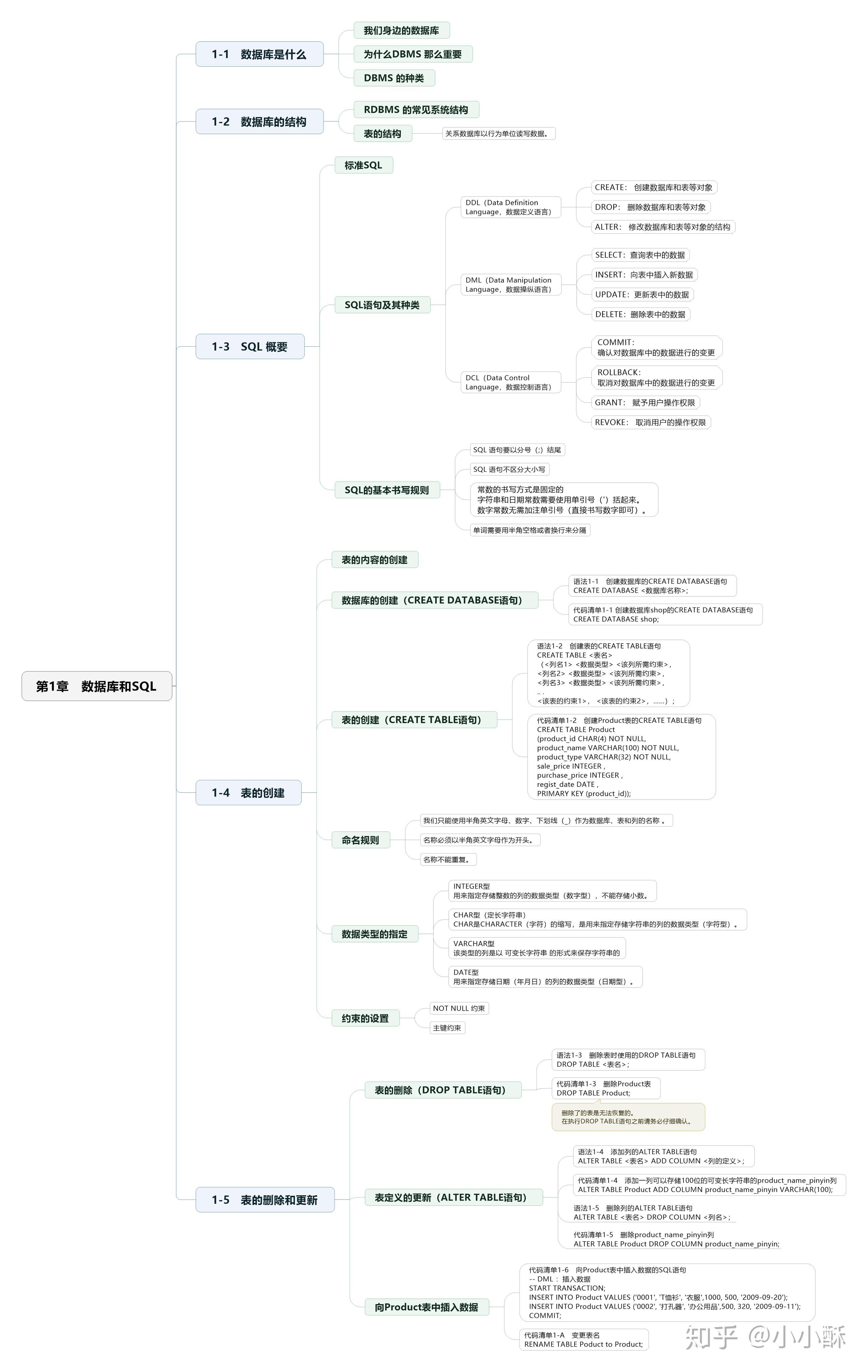 7 sql 