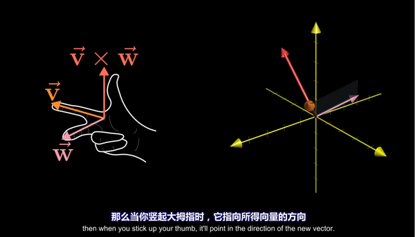 「知识储备」线性代数的本质 - 直观理解（下） - 知乎
