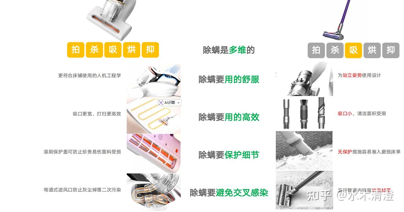 2026除螨仪怎么选？除螨仪是不是智商税？预算300-500除螨仪推荐！附选购建议！一篇教会你如何选购除螨仪！