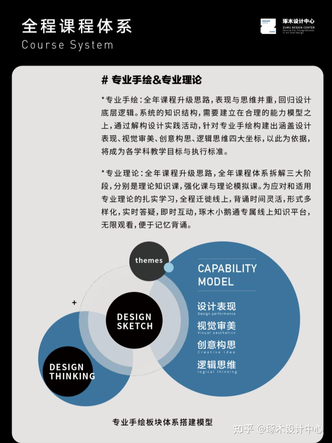 02. 上海交通大學設計學院工業設計考研課程簡介