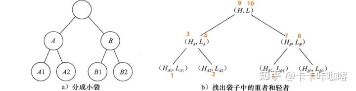 【数据结构与算法】第18章 分而治之 - 知乎