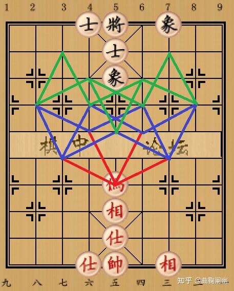 象棋马别腿的示意图图片