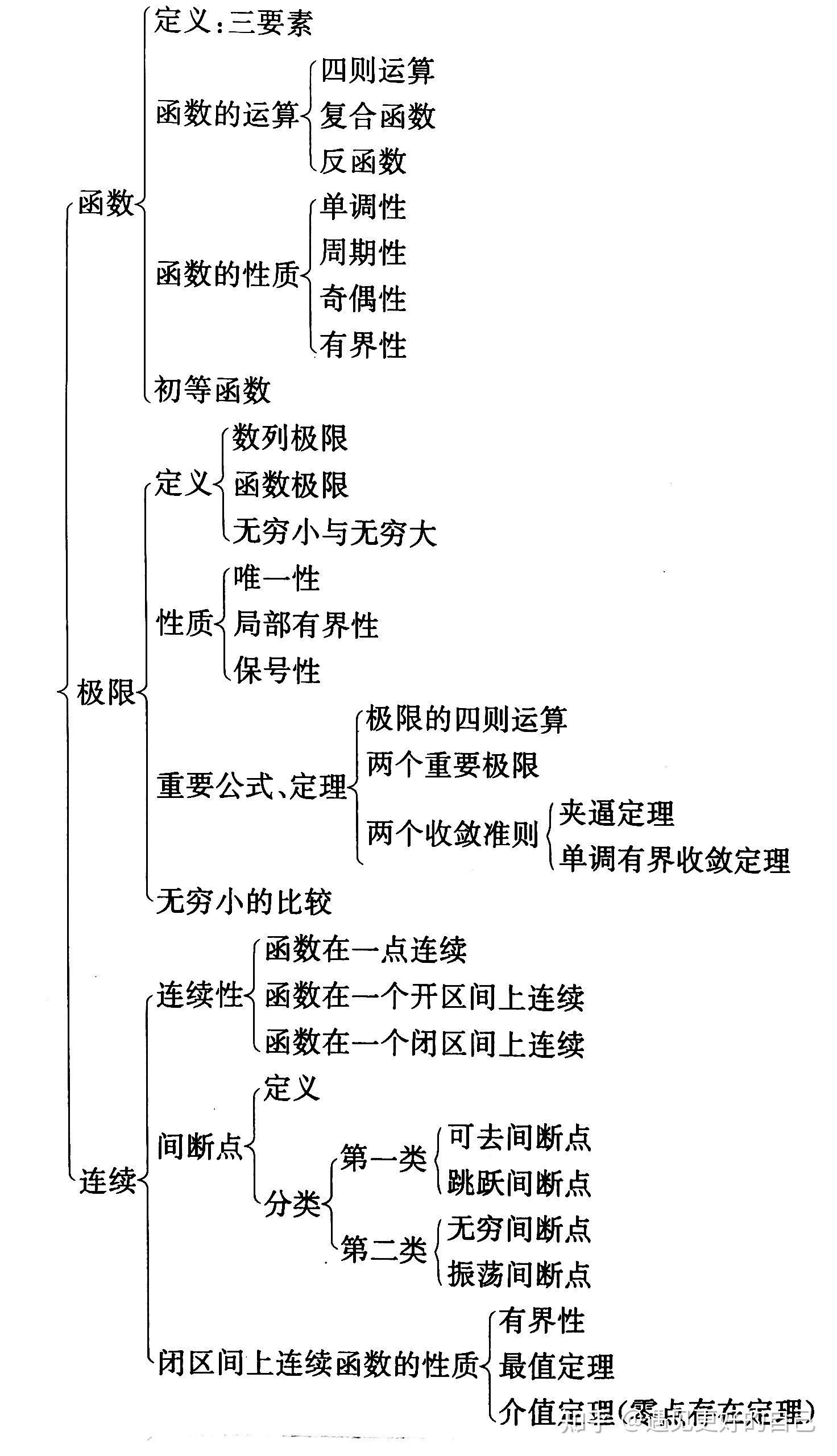 思维导图一,极限