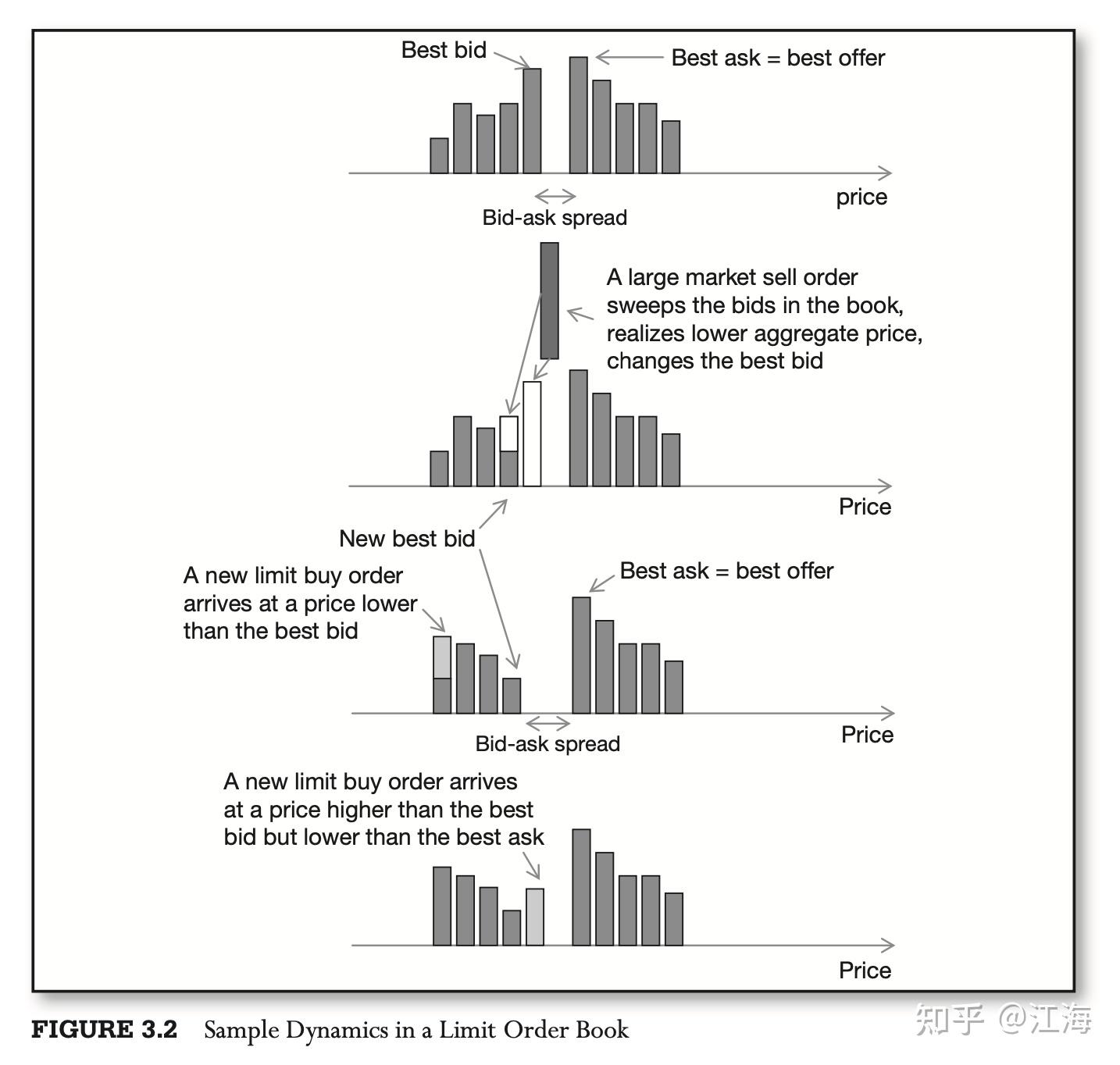 高频交易入门notes - 知乎
