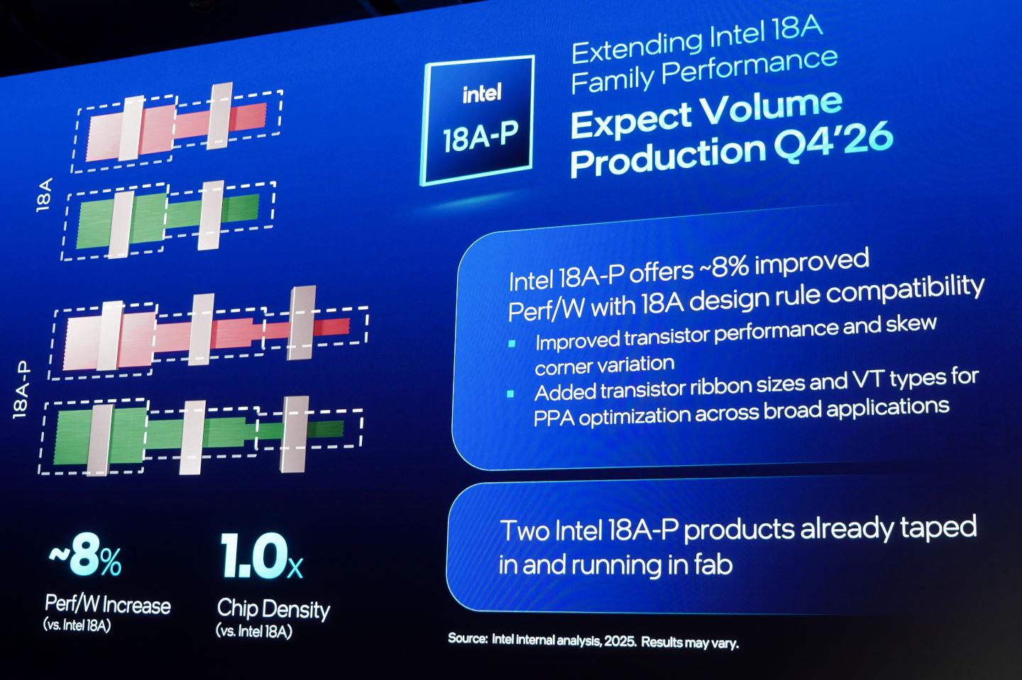 简评Intel 18A-P工艺：这才是真正的“18A” - 知乎