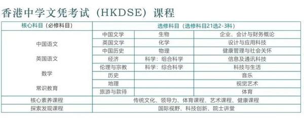 凯悦港澳台侨联考学校_万人赴港 澳观光游活动 推动港 澳旅游发展_上海环球港凯悦