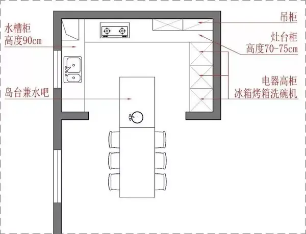 厨房装修总结的7个经验 条条干货 都是用钱砸出来的 知乎