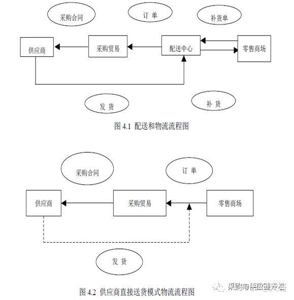 宜家降低成本的供应链策略分析案例