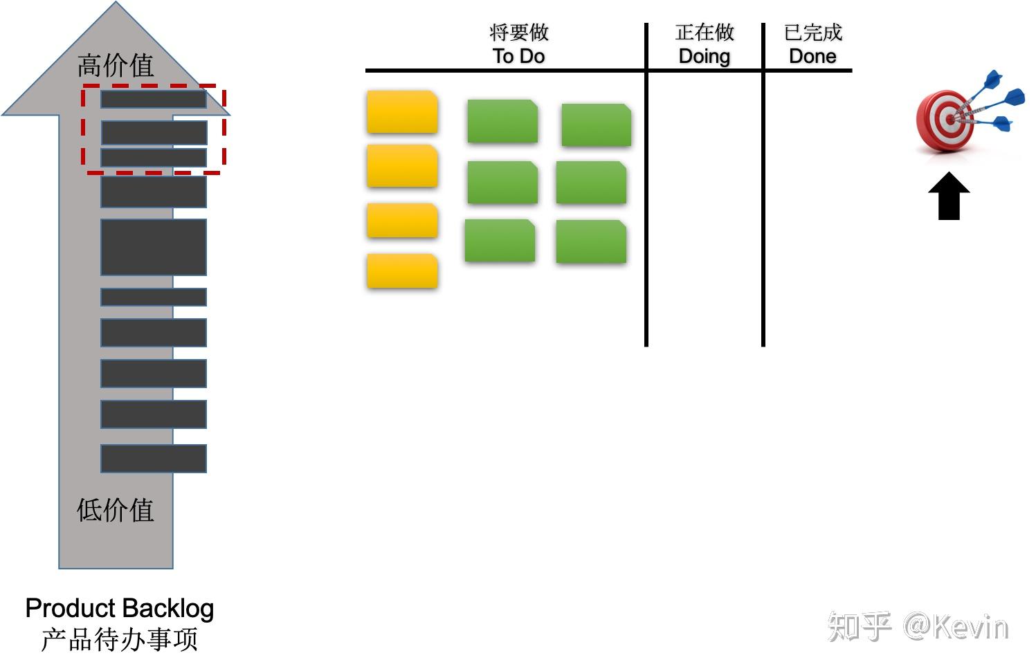 15.【Kevin聊敏捷】敏捷项目管理之Sprint Planning 迭代规划会 - 知乎