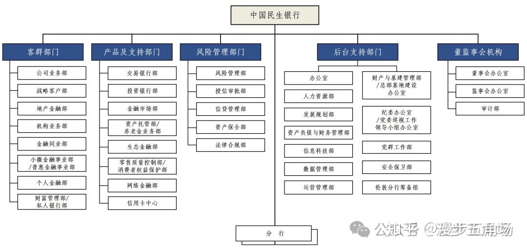 民生银行总行投诉电话(中国民生银行总部投诉电话)
