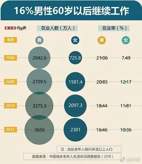 农村人口老龄化_张英洪 刘妮娜 以法治建设应对农村人口老龄化(3)