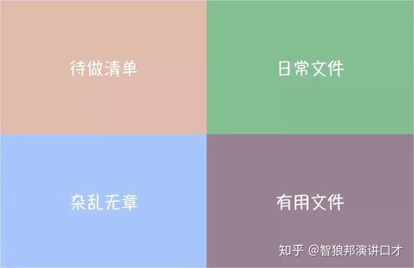 每天花15分钟做4件小事工作效率翻倍