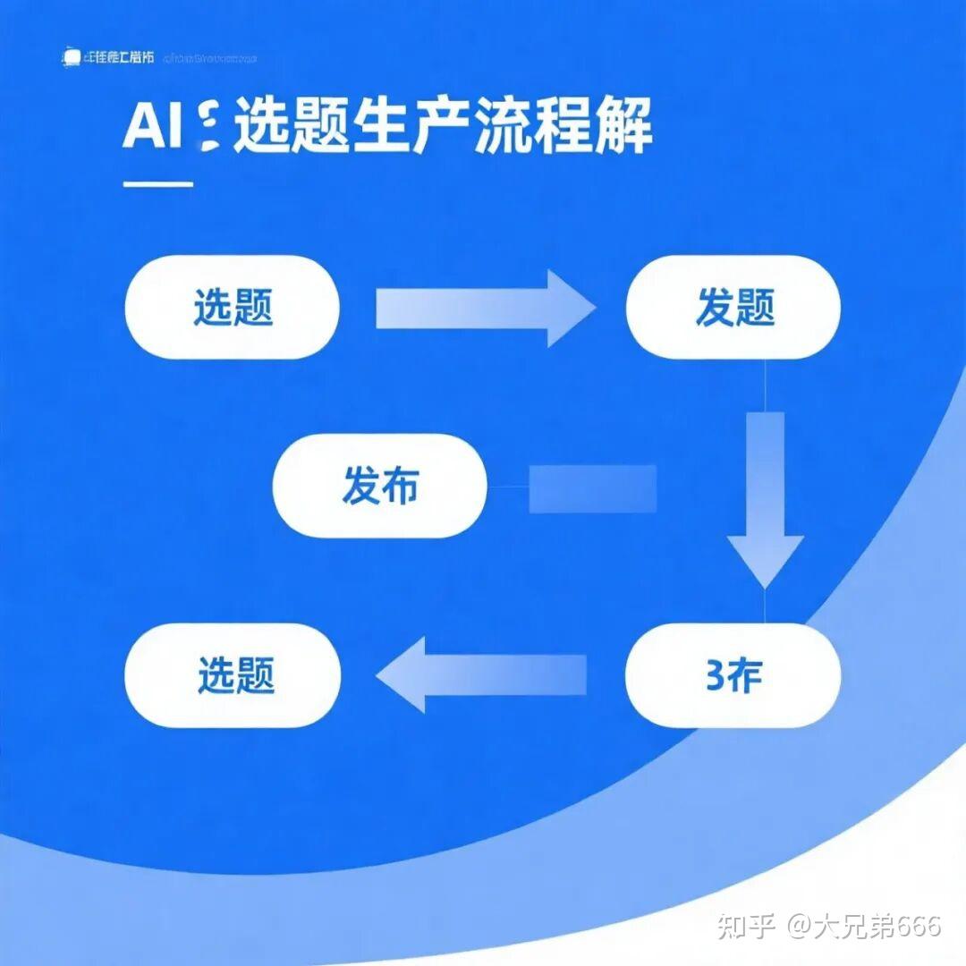 AI公众号爆文矩阵:普通人靠流量主真能月入过万? - 知乎