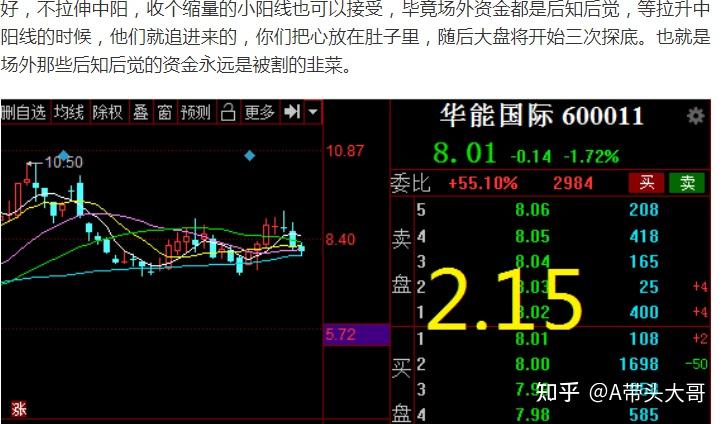 明天大盘或将回落补缺 - 知乎
