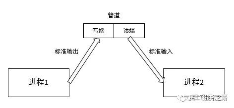 Shellexec重定向 Linux输出重定向命令 Shell 输入