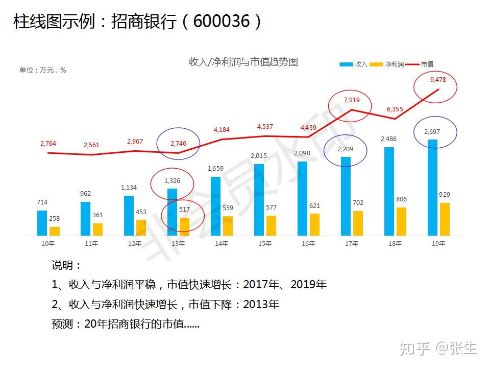 柱线图的分析示例 - 知乎