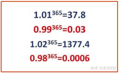 复利理财除了72法则,还有115法则和70法则 - 知乎