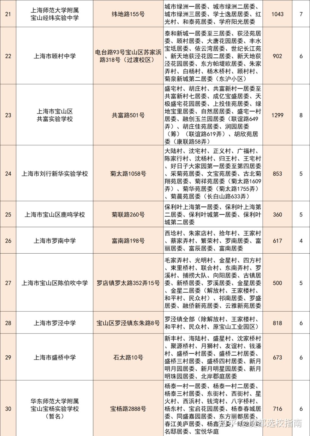 黄浦公办初中梯队_黄浦初中公办三巨头_黄浦区公办初中优质办学率排名