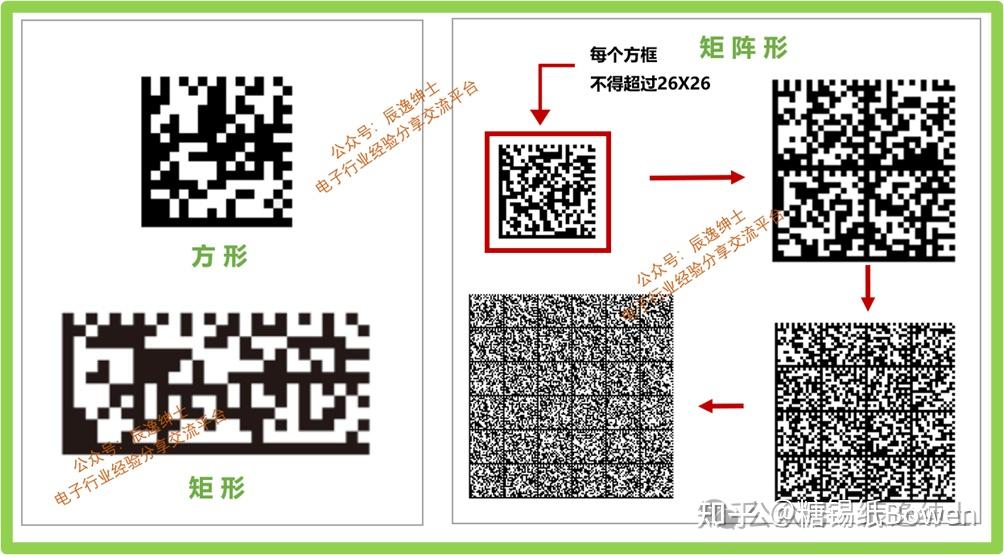 电子行业最全【芯片标签二维码】知识剖析 - 知乎