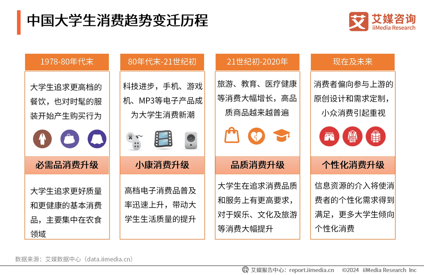 艾媒咨询|2024年中国大学生消费行为调查研究报告 - 知乎