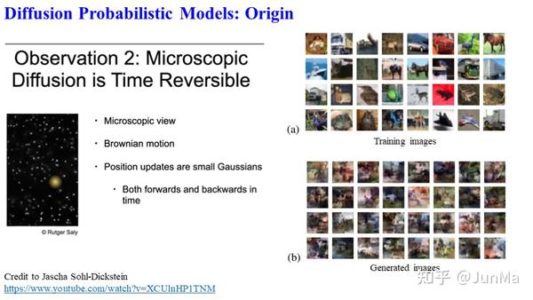 Diffusion Model:从基础到前沿 - 知乎