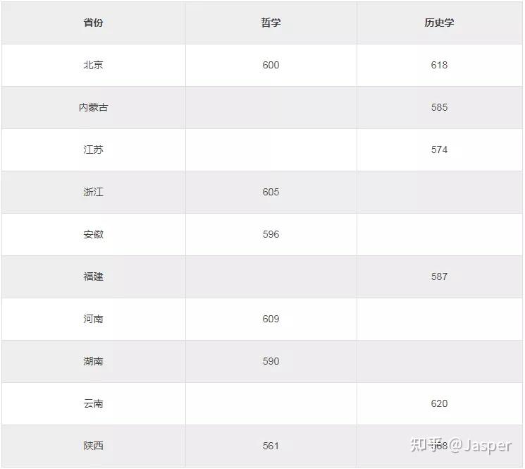 重磅2021年高考各大高校強基計劃分數線公佈