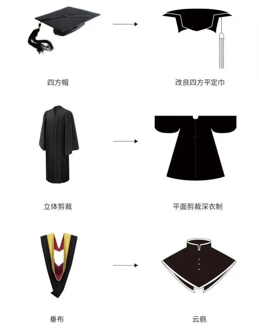 九大美院的“神仙学士服”设计! - 知乎