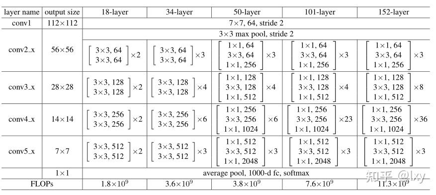 FLOPS ？FLOPs！！ FLOPs ? MACs！！ - 知乎