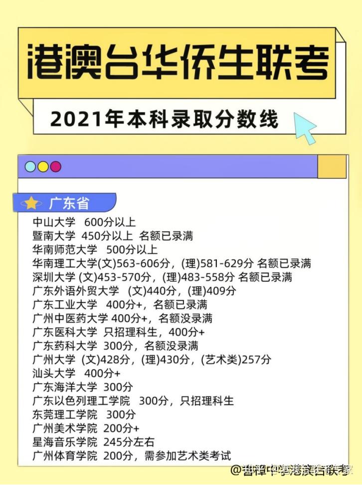 2022港澳臺聯考結束祝同學們金榜題名