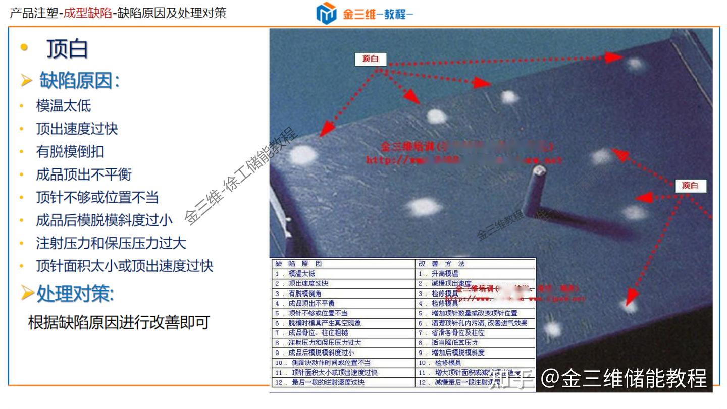 常见注塑成型缺陷分析及解决-顶白,黑点,黑纹,冷料斑,飞边,批锋,缺胶,起层,分层,皱褶,翘曲变形,熔接线,夹水线,烧焦,困气 - 知乎