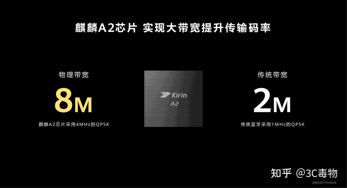 华为率先实现全链路无损音质掀起蓝牙耳机二次革命