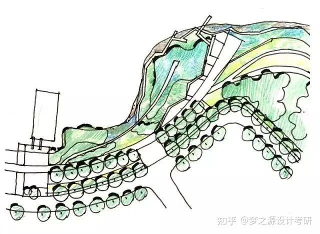 【景观干货】景观设计考研快题中各类型的景观节点图例——滨水节点